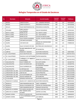 Refugios Temporales En El Estado De Zacatecas