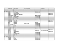 Wesleyan Methodist Historic Roll Volume 7 Bedford