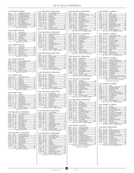 2015 Aroster and Depth Chart.Indd