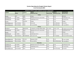 Carriers Operating Into Douglas Charles Airport As at 1St January 2021