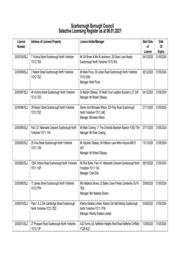 Scarborough Borough Council Selective Licensing Register As at 06.01.2021