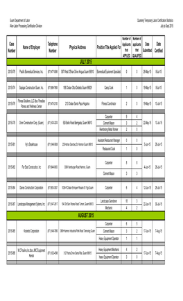 Quarterly Web Report FY 2015 (Start 10-01