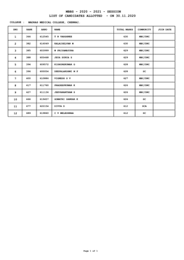 Mbbs - 2020 - 2021 - Session List of Candidates Allotted - on 30.11.2020