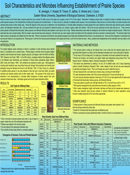 Soil Characteristics and Microbes Influencing Establishment of Prairie Species M