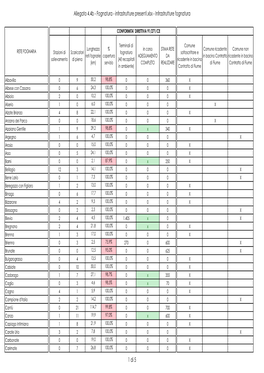 Fognatura - Infrastrutture Presenti.Xlsx - Infrastrutture Fognatura