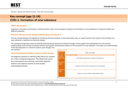 Formation of New Substance