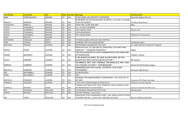 Sample WRD Participants States CO