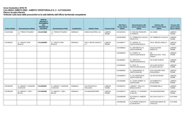 AMBITO TERRITORIALE N. 2 - CATANZARO Elenco Scuole Infanzia Ordinato Sulla Base Della Prossimità Tra Le Sedi Definita Dall’Ufficio Territoriale Competente