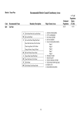 Recommended District Council Constituency Areas