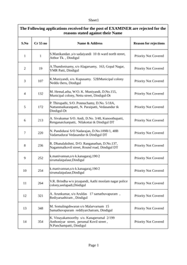 The Following Applications Received for the Post of EXAMINER Are Rejected for the Reasons Stated Against Their Name