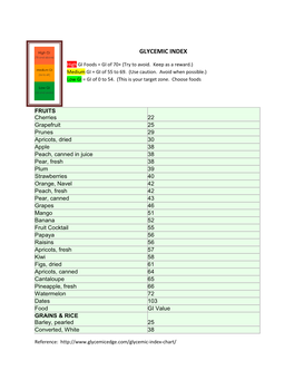 Glycemic Index