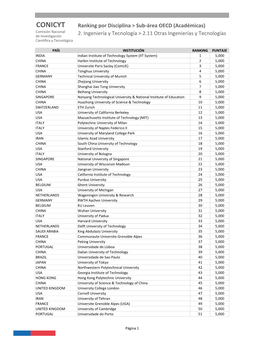 CONICYT Ranking Por Disciplina > Sub-Área OECD (Académicas) Comisión Nacional De Investigación 2