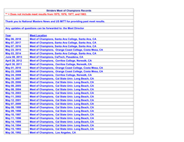 Striders Meet of Champions Records ** = Does Not Include Meet Results from 1975, 1976, 1977, and 1983