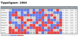 Home Fixtures in Bold Wins in Blue Losses in Red CC BY-NC Eigenrankings .Com