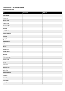 Dr. Duke's Phytochemical and Ethnobotanical Databases List of Plants for Diverticulitis