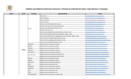 Correos Electrónicos Despachos Judiciales Y Oficinas De Atención Seccional Tunja (Boyacá Y Casanare)