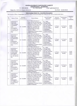 Oangajalohati Panchayet Samity Amarkanan : Bankura