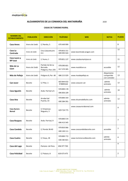 Alojamientos De La Comarca Del Matarraña 2020