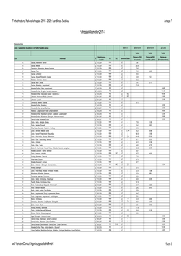 Fahrplankilometer 2014