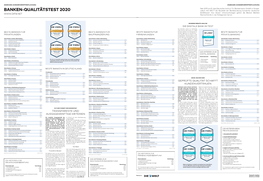 BANKEN-QUALITÄTSTEST 2020 Ration Mit WELT Die Qualität Der Bankberatung Hunderter Deutscher Geldhäuser