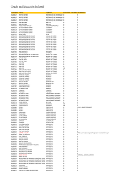Grado En Educación Infantil