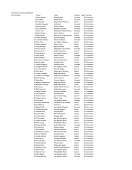 2012 Panini Flawless Basketball Card Number Player Team Position Seq