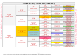 Pur-Sang Femelle, 1937 (XX=100.00%