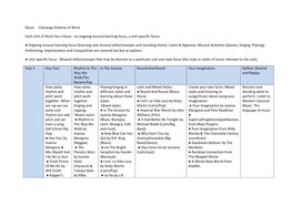 Music Charanga Scheme of Work Each Unit of Work Has a Focus