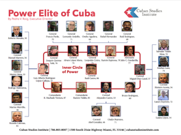 Powereliteofcuba.Pdf