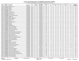 Lions Clubs International Club Membership Register