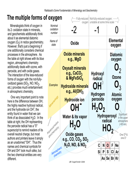 HO2 Hydroperoxyl Radical