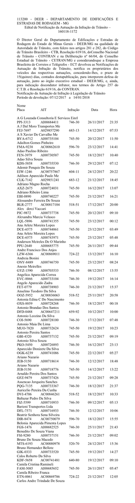 113200 - DEER - DEPARTAMENTO DE EDIFICAÇÕES E ESTRADAS DE RODAGEM - MG Edital De Notificação Da Autuação Da Infração De Trânsito – 160118-1172