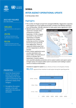 SERBIA INTER-AGENCY OPERATIONAL UPDATE Highlights 335,021 29.5% 93.5%