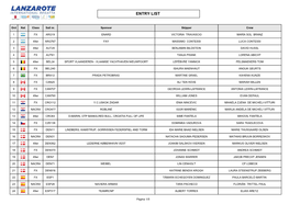 ENTRY LIST : 49Er FX