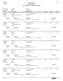 Bay County PERMITS ISSUED for the Period 10/1/2020 Thru 10/31/2020