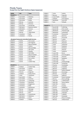 Priority Towns Excerpt from the Health Workforce Needs Assessment
