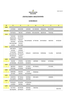 Listado De Candidatos