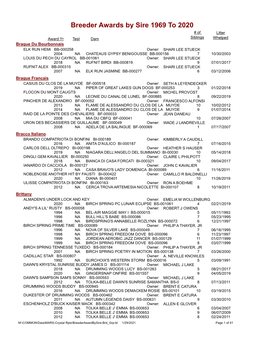 Breeder Awards by Sire 1969 to 2020