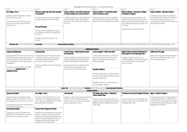 Geddington Cofe Primary School – Curriculum Overview