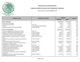 Formato Del Ejercicio Y Destino Del Gasto Federalizado Y Reintegros