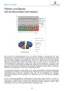 Planen Und Bauen Zahl Der Bauvorhaben Leicht Steigend