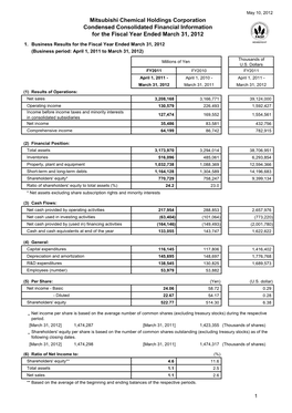 Mitsubishi Chemical Holdings Corporation Condensed