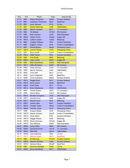 Draft Summary Pick Pos Player Team Selected by 01.01 RB3 Shaun