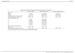 Supplementary Table 1. Demographics and Clinical