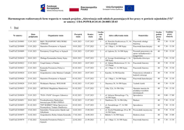 Harmonogram Realizowanych Form Wsparcia W Ramach Projektu