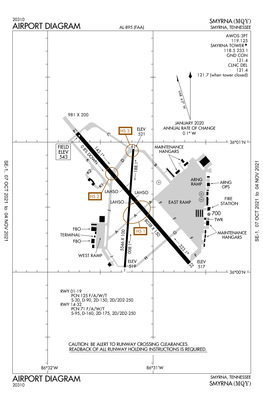 Airport Diagram Airport Diagram