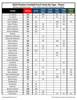 2019 Flawless Football Checklist