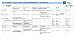 147 – Calcaires Jurassiques De La Bordure Sous-Cevenole