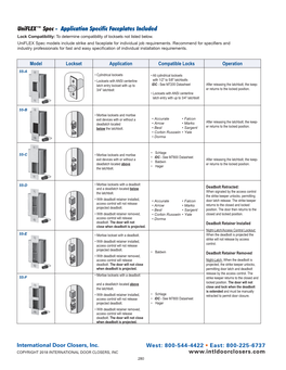 55 Series Electric Door Strikes