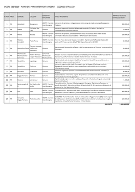 PROVINCIA DI RIMINI.Pdf